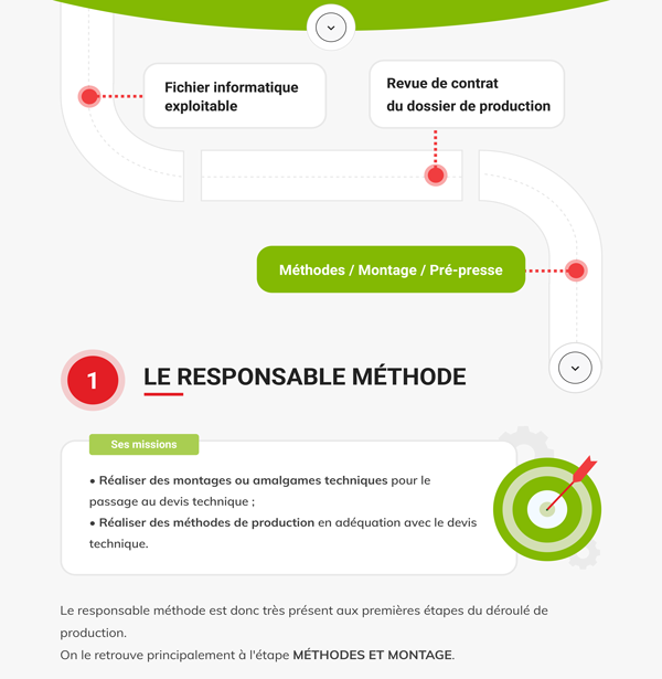 Déroulé de production et acteurs en sérigraphie industrielle