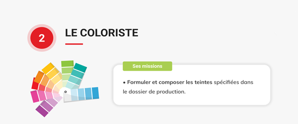 Infographie des métiers de la sérigraphie industrielle