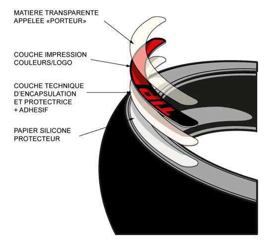 Pneumatique