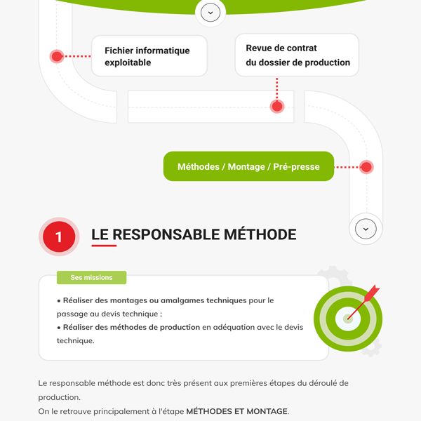 TIP-Serigraphie-Infographie-deroule-production-acteurs Déroulé de production et acteurs en sérigraphie industrielle